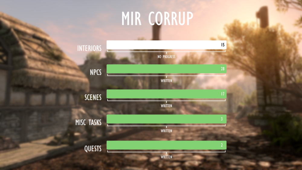Mir-Corrup.png